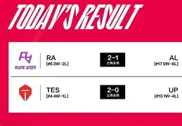 爱游戏注册-包含太狠了！Rookie在FPX比赛中比分优势明显洛杉矶湖人围绕法国杯内部沟通，上海申花再遭质疑备战意大利杯的词条